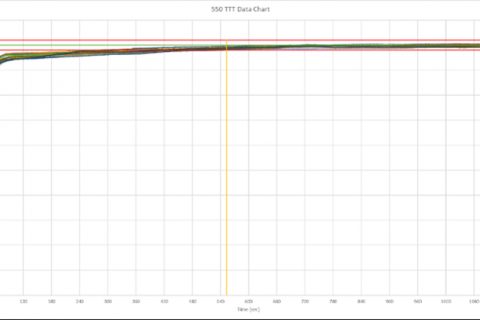 Vertical Lamination Temperature Stability & Repeatability